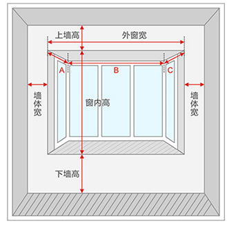 窗簾測量